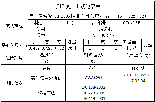 聲學(xué)實(shí)驗(yàn)室