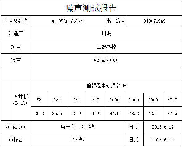 聲學(xué)實(shí)驗(yàn)室