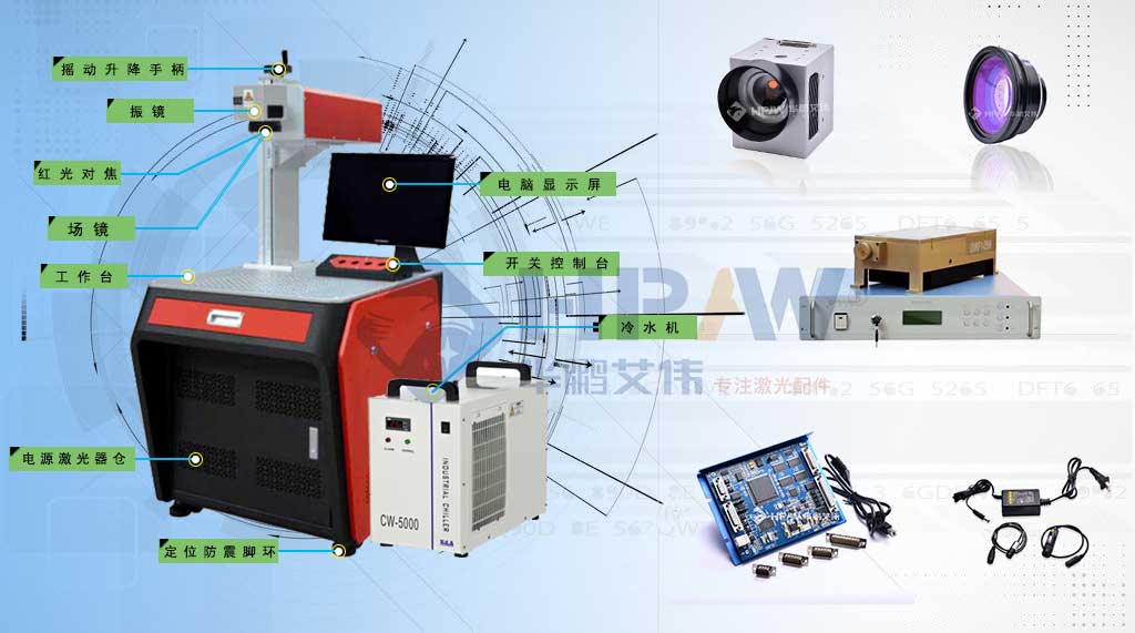 紫外激光打標機配件全圖一覽